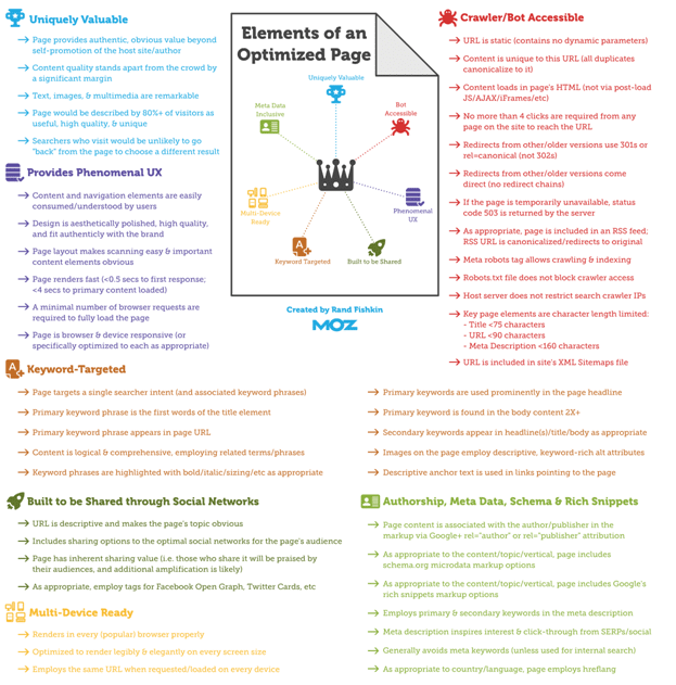 seo Website Traffic