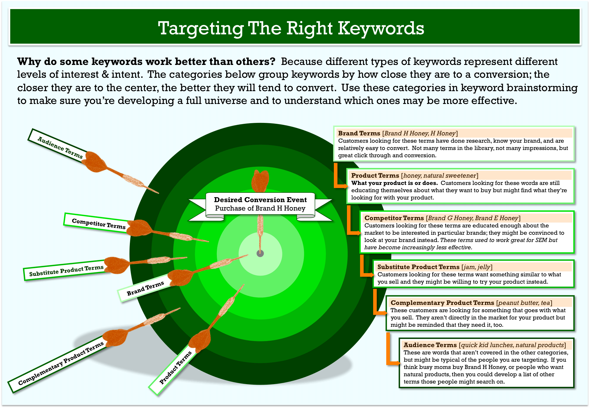 you-must-use-the-right-keywords-to-succeed-in-the-seo-game