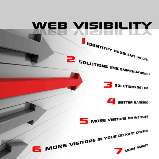 Visibility-Free-With-SEO-WebSite-Promotion